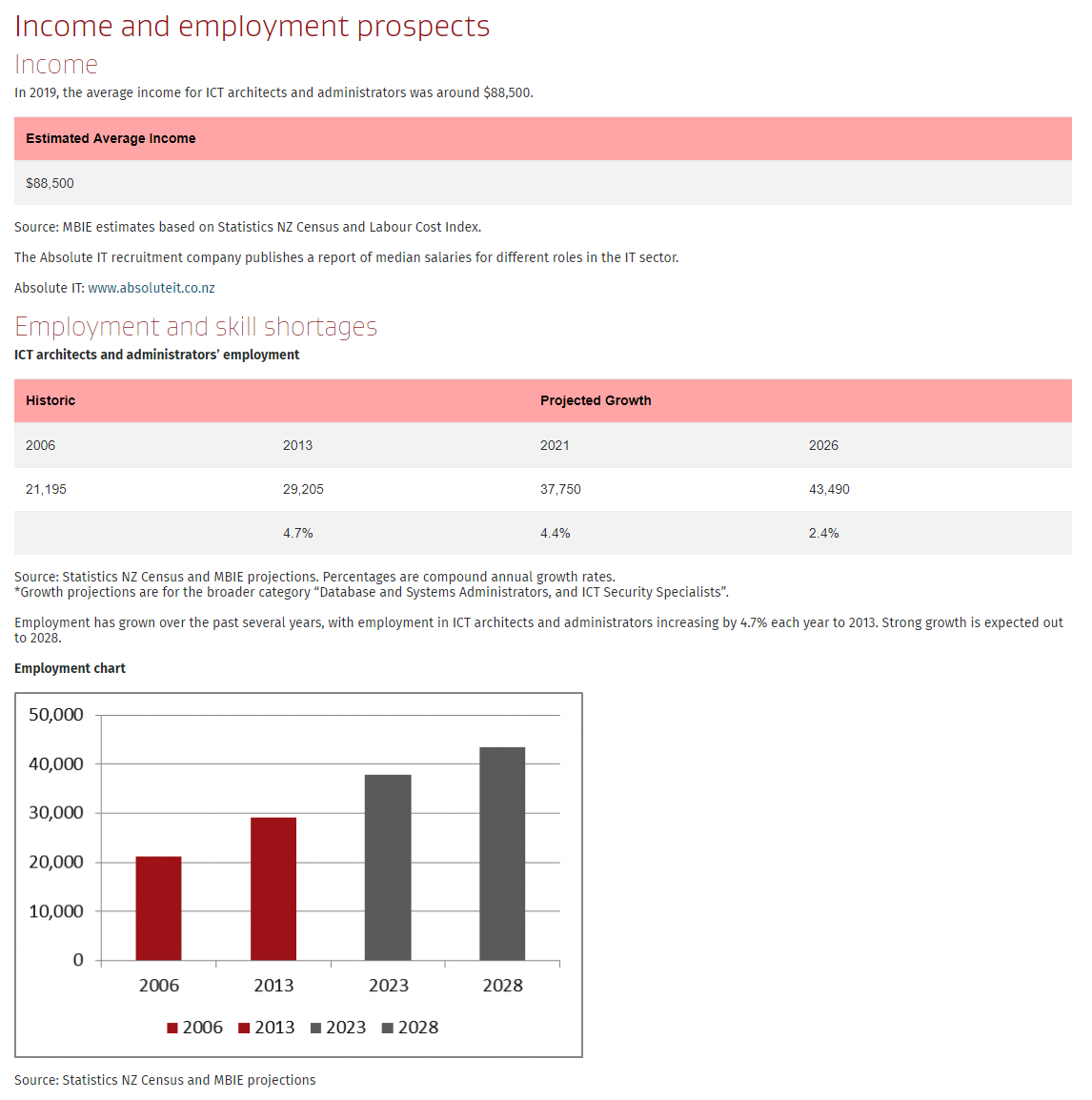 Income and Employment Prospects
